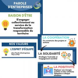 La raison d’être et les valeurs