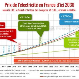 Plan de résilience énergie gaz et électricité